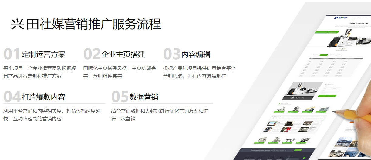 外贸网站开发海外社交媒体营销 第5张